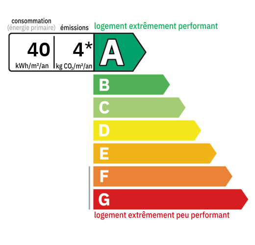 D.P.E : A (40)