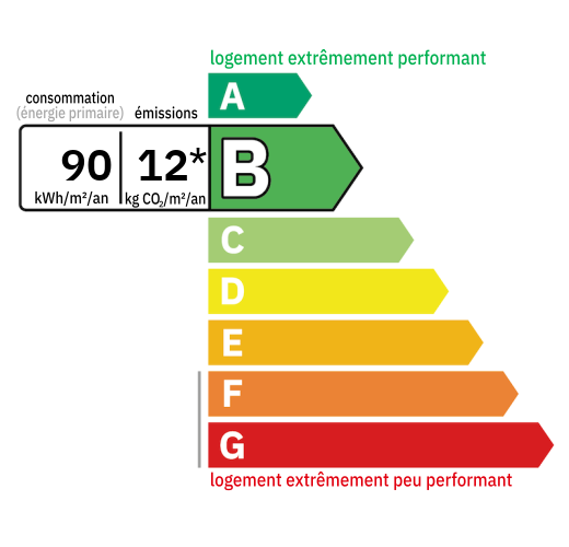 D.P.E : B (90)