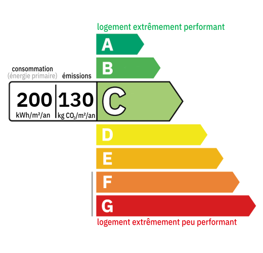 D.P.E : C (200)